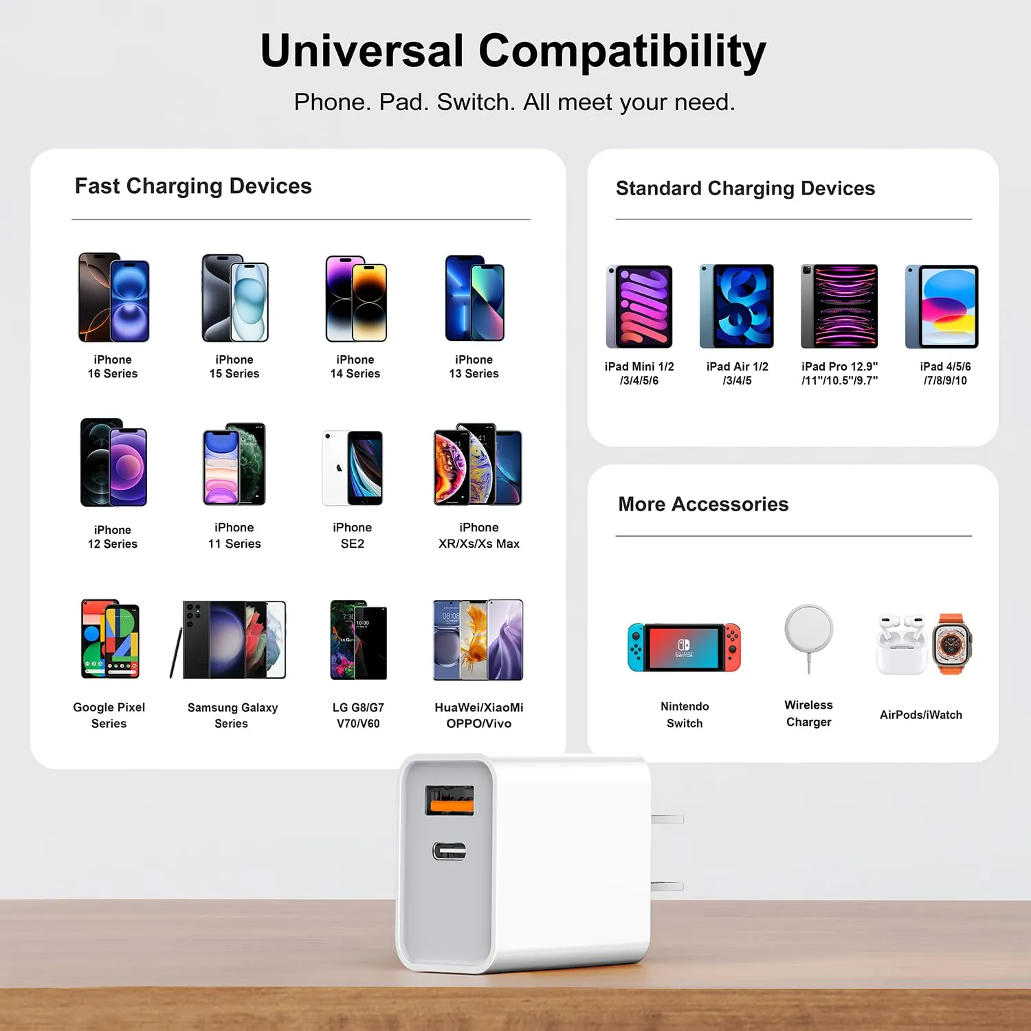 3 Pack USB C Wall Charger, 20W Durable Dual Port QC PD 3.0 Power Adapter, Double Fast Plug Charging Block for iPhone 13/14/15/16/16 Pro/Pro Max/Plus, XS/XR/X, Watch Series 8/7 Cube，White